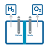 電解槽設計の2つの種類