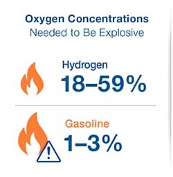 酸素濃度の解説画像