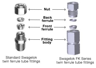 Standard tube to tube fittings