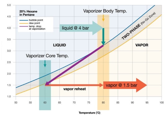 蒸気圧曲線の相図