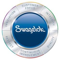 Swagelok Value Wheel