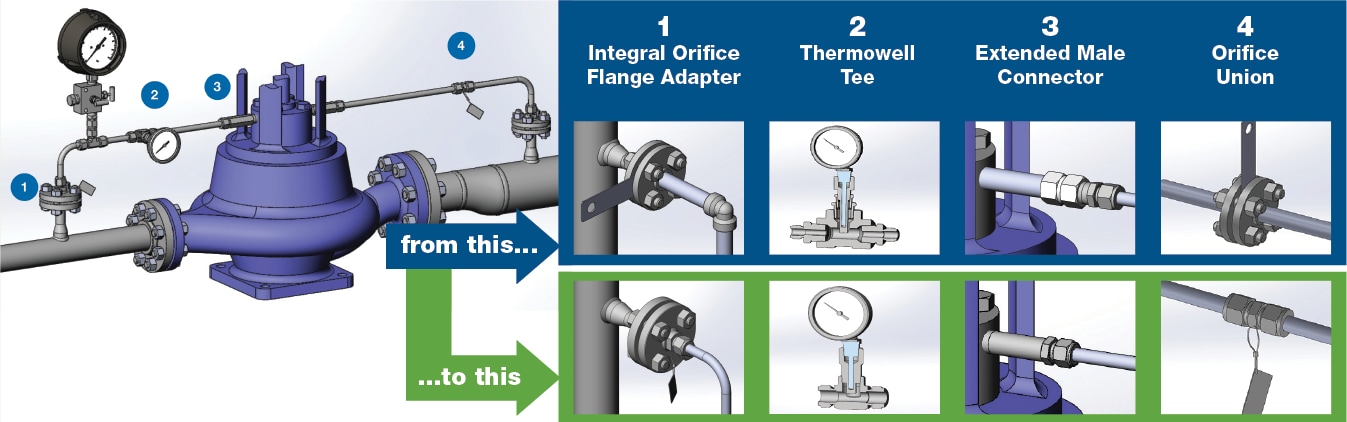 Mechanical Seal Support System Before and After