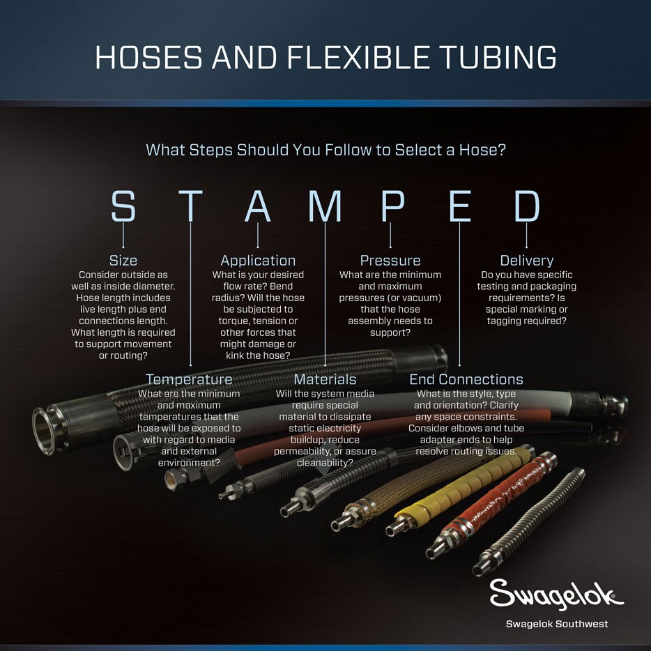 Essentials: Valve And Hose Training | Swagelok Southwest | Swagelok